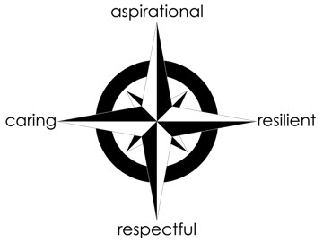 Compass