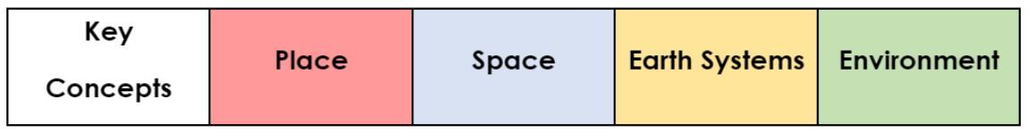 Geog1